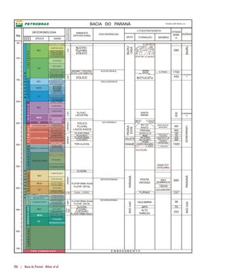 286 | Bacia do Paraná - Milani et al.
CAMBRIANO BACIA DO PARANÁ
CONT.
300
450
1700
260
GONDWANA
I I I
N. PRATA
SERRA
GERAL
BOTUCATU
500
450
350
400
300
250
200
150
100
65
C I S U R A L I A N O
MESOZÓICO
G U A D A L U P I A N O
L O P I N G I A N O
PALEOZÓICO
W E N L O C K
L I A N D O V E R Y
PRIDOLI
L U D L O W
CAM PAN IAN O
AL B I AN O
AP T IAN O
SAN T O N I AN O
C O N I AC I AN O
T U R O N I AN O
C E N O MA N IA N O
CRETÁCEOTRIÁSSICO
BAR R E M IA N O
JURÁSSICOPERMIANOCARBONÍFERODEVONIANO
SAN D B IA N O
KAT I AN O
FAM E N IAN O
F RA S N IA N O
G I V E TI AN O
E I F E L IAN O
E M S I AN O
P RAG U I AN O
L O C H K O V I AN O
T O U R NA I S I AN O
V I S EAN O
A S S E L I A N O
BAS H K I R I AN O
SAK MAR I AN O
AR T I N S K IA N O
R HAE T I AN O
N O R I AN O
CAR N IAN O
LAD I N IAN O
A N I S I A N O
G Z H E L I AN O
KASIMOVIANO
M O S C O V IAN O
T E L Y C H I A N O
CAP I TA N IAN O
I N D U A N O
OLENEKIANO
T I T H O N I AN O
O X F O R D IAN O
S I N E M U R I AN O
T OAR C I AN O
HETTANGIANO
CALLOVIANO
BAJOCIANO
AALENIANO
BATHONIANO
HAU T E R I V I AN O
VALAN G I AN O
B E R R I AS I AN O
E M B A S A M E N T O
GONDWANAI
DAR R I W I L I AN O
DAP I N G IA N O
MARINHACONTINENT.MARINHAMAR.
CONT./
MAR.
C. M.
PASSA
DOISPARANÁRIOIVAÍ
253
RIOIVAÍPARANÁ
70
38
337
660
1500
350
100
850
650
Ma
ÉPOCA IDADE
NATUREZADA
SEDIMENTAÇÃO
DISCORDÂNCIAS
AMBIENTE
DEPOSICIONAL
GEOCRONOLOGIA
FORMAÇÃO MEMBRO
LITOESTRATIGRAFIA
MESO
EO
NEO
NEO
EO
NEO
MESO
EO
MESO
NEO
EO
NEO
MESO
EO
RIOPR.
 