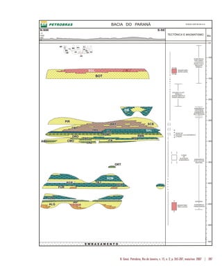 B. Geoci. Petrobras, Rio de Janeiro, v. 15, n. 2, p. 265-287, maio/nov. 2007 | 287
 