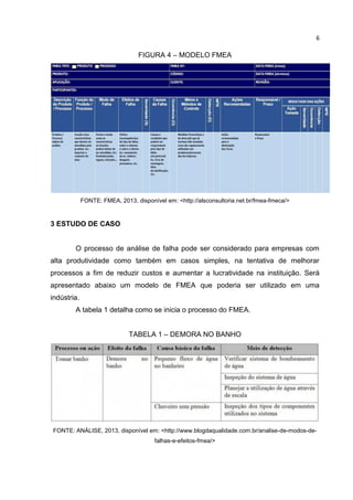 6
FIGURA 4 – MODELO FMEA
FONTE: FMEA, 2013, disponível em: <http://alsconsultoria.net.br/fmea-fmeca/>
3 ESTUDO DE CASO
O processo de análise de falha pode ser considerado para empresas com
alta produtividade como também em casos simples, na tentativa de melhorar
processos a fim de reduzir custos e aumentar a lucratividade na instituição. Será
apresentado abaixo um modelo de FMEA que poderia ser utilizado em uma
indústria.
A tabela 1 detalha como se inicia o processo do FMEA.
TABELA 1 – DEMORA NO BANHO
FONTE: ANÁLISE, 2013, disponível em: <http://www.blogdaqualidade.com.br/analise-de-modos-de-
falhas-e-efeitos-fmea/>
 