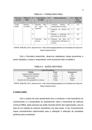 8
TABELA 4 – FORMULÁRIO FMEA
FONTE: ANÁLISE, 2013, disponível em: <http://www.blogdaqualidade.com.br/analise-de-modos-de-
falhas-e-efeitos-fmea/>
Com o formulário preenchido, devem-se estabelecer metas preventivas a
serem adotados, o prazo e responsável, como é possível notar na tabela 5.
TABELA 5 – AÇÕES ADOTADAS
FONTE: ANÁLISE, 2013, disponível em: <http://www.blogdaqualidade.com.br/analise-de-modos-de-
falhas-e-efeitos-fmea/>
4 CONCLUSÃO
Com o estudo de caso apresentado leva a corroborar a real importância do
conhecimento e a necessidade do entendimento sobre a ferramenta de melhoria
contínua FMEA, pelas pessoas que estão inseridas dentro das organizações, pois se
trata de um método de extrema importância nos dias atuais. O seu funcionamento
requer procedimentos padronizadas para a utilização e obtenção de resultados
positivos para a empresas.
 