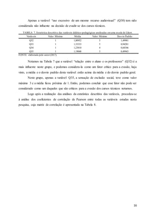 16
Apenas a variável “uso excessivo de um mesmo recurso audiovisual” (Q30) tem sido
considerada não influente na decisão de evadir-se dos cursos técnicos.
TABELA 7. Estatística descritiva das variáveis didático-pedagógicas analisadas emuma escala de Likert.
Variáveis Valor Mínimo Média Valor Máximo Desvio Padrão
Q32 1 1,80952 5 1,49981
Q33 1 1,33333 5 0,94281
Q34 1 1,23810 4 0,68346
Q35 1 1,19048 3 0,49943
FONTE: elaborada pelo autor(2017).
Notamos na Tabela 7 que a variável “relação entre o aluno e os professores” (Q32) é a
mais influente neste grupo, e podemos considera-la como um fator crítico para a evasão, haja
visto, a média e o desvio padrão desta variável estão acima da média e do desvio padrão geral.
Neste grupo, apenas a variável Q35, a sensação de exclusão social, teve como valor
máximo 3 e a média ficou próxima de 1. Então, podemos concluir que esse fator não pode ser
considerado como um daqueles que são críticos para a evasão dos cursos técnicos noturnos.
Logo após a realização das análises da estatística descritiva das variáveis, procedeu-se
à análise dos coeficientes de correlação de Pearson entre todas as variáveis estudas nesta
pesquisa, cuja matriz de correlação é apresentada na Tabela 8.
 