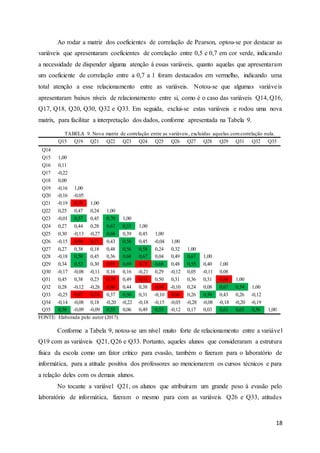 18
Ao rodar a matriz dos coeficientes de correlação de Pearson, optou-se por destacar as
variáveis que apresentaram coeficientes de correlação entre 0,5 e 0,7 em cor verde, indicando
a necessidade de dispender alguma atenção à essas variáveis, quanto aquelas que apresentaram
um coeficiente de correlação entre a 0,7 a 1 foram destacados em vermelho, indicando uma
total atenção a esse relacionamento entre as variáveis. Notou-se que algumas variáveis
apresentaram baixos níveis de relacionamento entre si, como é o caso das variáveis Q14, Q16,
Q17, Q18, Q20, Q30, Q32 e Q33. Em seguida, exclui-se estas variáveis e rodou uma nova
matrix, para facilitar a interpretação dos dados, conforme apresentada na Tabela 9.
TABELA 9. Nova matriz de correlação entre as variáveis, excluídas aquelas comcorrelação nula.
Q15 Q19 Q21 Q22 Q23 Q24 Q25 Q26 Q27 Q28 Q29 Q31 Q32 Q35
Q14
Q15 1,00
Q16 0,11
Q17 -0,22
Q18 0,00
Q19 -0,16 1,00
Q20 -0,16 -0,05
Q21 -0,19 0,78 1,00
Q22 0,25 0,47 0,24 1,00
Q23 -0,01 0,57 0,45 0,70 1,00
Q24 0,27 0,44 0,28 0,67 0,53 1,00
Q25 0,30 -0,13 -0,27 0,68 0,39 0,45 1,00
Q26 -0,15 0,94 0,71 0,43 0,56 0,45 -0,04 1,00
Q27 0,27 0,38 0,18 0,48 0,56 0,58 0,24 0,32 1,00
Q28 -0,18 0,50 0,45 0,36 0,68 0,67 0,04 0,49 0,67 1,00
Q29 0,34 0,52 0,30 0,95 0,69 0,73 0,68 0,48 0,55 0,40 1,00
Q30 -0,17 -0,08 -0,11 0,16 0,16 -0,21 0,29 -0,12 0,05 -0,11 0,08
Q31 0,45 0,38 0,23 0,79 0,49 0,74 0,50 0,31 0,36 0,31 0,84 1,00
Q32 0,28 -0,12 -0,26 0,80 0,44 0,38 0,84 -0,10 0,24 0,08 0,67 0,54 1,00
Q33 -0,25 0,87 0,74 0,37 0,50 0,31 -0,10 0,86 0,26 0,50 0,43 0,26 -0,12
Q34 -0,14 -0,08 0,18 -0,20 -0,22 -0,18 -0,15 -0,03 -0,28 -0,08 -0,18 -0,20 -0,19
Q35 0,50 -0,09 -0,09 0,55 0,06 0,49 0,55 -0,12 0,17 0,03 0,61 0,65 0,56 1,00
FONTE: Elaborada pelo autor (2017).
Conforme a Tabela 9, notou-se um nível muito forte de relacionamento entre a variável
Q19 com as variáveis Q21, Q26 e Q33. Portanto, aqueles alunos que consideraram a estrutura
física da escola como um fator crítico para evasão, também o fizeram para o laboratório de
informática, para a atitude positiva dos professores ao mencionarem os cursos técnicos e para
a relação deles com os demais alunos.
No tocante a variável Q21, os alunos que atribuíram um grande peso à evasão pelo
laboratório de informática, fizeram o mesmo para com as variáveis Q26 e Q33, atitudes
 