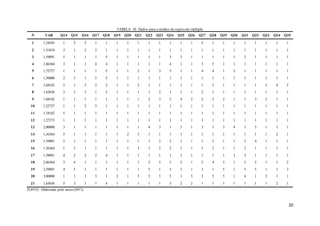 20
TABELA 10. Dados para a análise da regressão múltipla.
N VAR Q14 Q15 Q16 Q17 Q18 Q19 Q20 Q21 Q22 Q23 Q24 Q25 Q26 Q27 Q28 Q29 Q30 Q31 Q32 Q33 Q34 Q35
1 1,54545 1 5 5 1 1 1 1 1 1 1 1 1 1 5 1 1 1 1 1 1 1 1
2 1,31818 3 1 2 5 1 1 1 1 1 1 1 1 1 1 1 1 1 1 1 1 1 1
3 1,59091 5 1 1 1 5 1 1 1 1 1 3 3 1 1 1 1 1 2 1 1 1 1
4 1,86364 3 1 1 4 4 1 1 1 1 1 4 1 1 5 5 1 1 1 1 1 1 1
5 1,72727 1 1 1 1 5 1 1 2 1 3 3 1 1 4 4 1 2 1 1 1 1 1
6 1,50000 2 3 1 5 5 1 1 1 1 1 1 1 1 1 1 1 1 1 1 1 1 1
7 1,68182 2 1 5 2 2 1 1 2 1 1 1 1 1 1 2 1 1 1 1 3 4 2
8 1,63636 3 3 5 1 5 1 1 1 1 2 1 1 1 2 1 1 1 1 1 1 1 1
9 1,68182 1 1 1 1 1 1 1 1 2 3 2 4 2 2 3 2 1 1 3 2 1 1
10 1,22727 1 1 2 5 1 1 1 1 1 1 1 1 1 1 1 1 1 1 1 1 1 1
11 1,18182 5 1 1 1 1 1 1 1 1 1 1 1 1 1 1 1 1 1 1 1 1 1
12 1,27273 1 1 5 1 1 1 1 1 1 1 1 1 1 3 1 1 1 1 1 1 1 1
13 2,00000 3 1 1 1 1 1 1 1 4 3 1 5 1 3 1 3 4 1 5 1 1 1
14 1,36364 5 1 1 1 1 1 2 3 1 1 1 1 1 1 1 1 1 1 1 1 2 1
15 1,59091 5 1 1 1 1 1 1 1 3 2 2 1 1 1 2 1 1 2 4 1 1 1
16 1,36364 1 3 1 1 1 1 1 3 1 2 2 1 1 1 2 1 1 2 1 1 1 1
17 1,59091 4 2 2 2 4 1 1 1 1 1 1 1 1 1 1 1 3 3 1 1 1 1
18 2,86364 3 4 1 1 1 1 1 1 5 5 5 5 1 5 4 5 1 5 5 1 1 2
19 2,59091 4 5 1 1 1 1 1 1 5 1 5 5 1 3 1 5 1 5 5 1 1 3
20 3,00000 1 1 3 3 1 2 1 5 5 5 5 1 5 5 5 5 1 4 1 5 1 1
21 1,63636 5 3 1 1 4 1 1 1 1 1 3 2 2 1 1 1 1 1 1 1 2 1
FONTE: Elaborada pelo autor(2017).
 