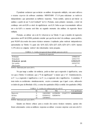21
É prudente esclarecer que ao iniciar as análises de regressão múltipla, este autor utilizou
o recurso stepwise do software estatístico MINITAB® 17.1.0 para selecionar as variáveis
independentes que apresentam as melhores respostas. Neste sentido, optou-se por iniciar as
análises a partir de um “α de Cronbach” de 0,1. Portanto, neste primeiro momento, o nível de
confiança está em 0,90 e o nível de significância em 0,10. Sabe-se que é recomendado utilizar
um α de 0,05 e o mesmo será feito no segundo momento das análises de regressão linear
múltipla.
Portanto, ao utilizar um α de 0,1 observar-se na Tabela 11 que o modelo de regressão
apresentou um R² de 0,9886, podendo concluir que que há um nível de confiança quase perfeito,
pois 98,86% da evasão dos cursos técnicos noturnos é explicada pelas variáveis independentes
apresentadas na Tabela 13, quais são: Q18, Q22, Q26, Q27, Q28, Q29, Q31 e Q34. Apenas
1,14% deve-se a alguma variável não relacionadas nesta pesquisa.
TABELA 11. Análise da regressão linear múltipla para um α de 0,1.
Estatística de regressão
R-Múltiplo 0,996603108
R-Quadrado 0,993217755
R-Quadrado ajustado 0,988696259
Erro padrão 0,053672745
Observações 21
FONTE: Elaborada pelo autor (2017).
No que tange a análise da variância, pode-se dizer que a regressão é significativa, uma
vez que a Tabela 12 evidencia que o “F de significação” é menor que o “α”. Estatisticamente,
se F < α, a regressão é significativa e se F ≥ α, a regressão não é significativa. A estatística F
testa todos os coeficientes simultaneamente, exceto a constante que é igual a zero, utilizando
os dados de grau de liberdade (GL), a soma dos quadrados (SQ) e a média dos quadrados (MQ).
TABELA 12. Análise da variância para um α de 0,1.
GL SQ MQ F F de significação
Regressão 8 5,062439889 0,632804986 219,6657179 0,000000000008
Resíduo 12 0,034569162 0,002880764
Total 20 5,097009052
FONTE: Elaborada pelo autor (2017).
Quanto aos fatores críticos para a evasão dos cursos técnicos noturnos, apenas oito
foram selecionados como as melhores respostas ao utilizar o recurso stepwise com um α de 0,1.
 