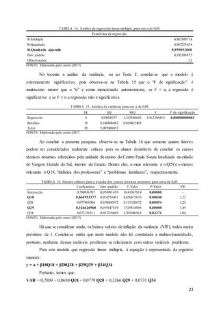 23
TABELA 14. Análise da regressão linear múltipla para um α de 0,05.
Estatística de regressão
R-Múltiplo 0,983500714
R-Quadrado 0,967273654
R-Quadrado ajustado 0,959092068
Erro padrão 0,102104873
Observações 21
FONTE: Elaborada pelo autor (2017).
No tocante a análise da variância, ou ao Teste F, conclui-se que o modelo é
extremamente significativo, pois observa-se na Tabela 15 que o “F de significação” é
muitíssimo menor que o “α” e como mencionado anteriormente, se F < α, a regressão é
significativa e se F ≥ α a regressão não é significativa.
TABELA 15. Análise da variância para um α de 0,05.
GL SQ MQ F F de significação
Regressão 4 4,93020257 1,232550643 118,2256834 0,00000000001
Resíduo 16 0,166806482 0,010425405
Total 20 5,097009052
FONTE: Elaborada pelo autor (2017.
Ao concluir a presente pesquisa, observa-se na Tabela 16 que somente quatro fatores
podem ser considerados realmente críticos para os alunos desistirem de concluir os cursos
técnicos noturnos oferecidos pela unidade de ensino do Centro Paula Souza localizada na cidade
de Vargem Grande do Sul, interior do Estado. Dentre eles, o mais relevante é o Q29 e o menos
relevante o Q18, “didática dos professores” e “problemas familiares”, respectivamente.
TABELA 16. Fatores críticos para a evasão dos cursos técnicos noturnos para umα de 0,05.
Coeficientes Erro padrão T-Valor P-Valor VIF
Interseção 0,780936707 0,074991439 10,41367814 0,00000 -
Q18 0,064953377 0,014574401 4,456675676 0,00040 1,22
Q28 0,077865006 0,018060592 4,311320672 0,00054 1,25
Q29 0,326626968 0,019147819 17,05818096 0,00000 1,49
Q34 0,073139311 0,033219669 2,201686918 0,04271 1,04
FONTE: Elaborada pelo autor (2017).
Há que se considerar ainda, os baixos valores de inflação da variância (VIF), todos muito
próximos de 1. Conclui-se então que neste modelo não foi constatada a multicolinearidade,
portanto, nenhuma dessas variáveis preditoras se relacionam com outras variáveis preditoras.
Para este modelo que regressão linear múltipla, à equação é representada da seguinte
maneira:
y = a + β18Q18 + β28Q28 + β29Q29 + β34Q34
Portanto, temos que:
VAR = 0,7809 + 0,0650 Q18 + 0,0779 Q28 + 0,3266 Q29 + 0,0731 Q34
 