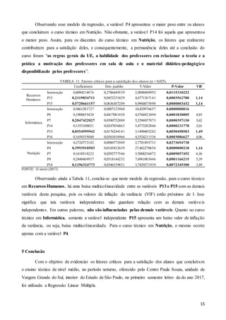 15
Observando esse modelo de regressão, a variável P4 apresentou o maior peso entre os alunos
que concluíram o curso técnico em Nutrição. Não obstante, a variável P14 foi aquela que apresentou
o menor peso. Assim, para os discentes do curso técnico em Nutrição, os fatores que realmente
contribuíram para a satisfação deles, e consequentemente, a permanência deles até a conclusão do
curso foram “as regras gerais da UE, a habilidade dos professores em relacionar a teoria e a
prática a motivação dos professores em sala de aula e o material didático-pedagógico
disponibilizado pelos professores”.
TABELA 11. Fatores críticos para a satisfação dos alunos (α = 0,025).
Coeficientes Erro padrão T-Valor P-Valor VIF
Recursos
Humanos
Interseção 0,8094214876 0,2786449539 2,9048488992 0,0115310222
P13 0,2119834711 0,0453233429 4,6771367141 0,0003562780 1,14
P15 0,5720661157 0,0636307209 8,9904075890 0,0000003432 1,14
Informática
Interseção 0,9461281727 0,0907123960 10,429976657 0,0000000016
P6 0,1908853428 0,0417081438 4,5766923494 0,0001830005 4,85
P7 0,2047422027 0,0390752080 5,2396957873 0,0000397130 3,62
P14 0,1353100021 0,0247036863 5,4773202846 0,0000231778 2,01
P15 0,0554999942 0,0176244141 3,1490405282 0,0050498503 1,49
P16 0,1658355000 0,0381018966 4,3524211336 0,0003086627 4,06
Nutrição
Interseção 0,2724773182 0,0980772949 2,7781895731 0,0273694738
P4 0,3993910503 0,0145432639 27,462270656 0,0000000218 1,16
P7 0,1610518222 0,0292777546 5,5008256072 0,0009057452 6,36
P8 0,2448469937 0,0318144232 7,6961003446 0,0001166215 5,39
P14 0,1296324773 0,0346339831 3,7429271939 0,0072349300 3,49
FONTE: O autor (2017).
Observando ainda a Tabela 11, conclui-se que neste modelo de regressão, para o curso técnico
em Recursos Humanos, há uma baixa multicolinearidade entre as variáveis P13 e P15 com as demais
variáveis desta pesquisa, pois os valores de inflação da variância (VIF) estão próximos de 1. Isso
significa que tais variáveis independentes não guardam relação com as demais variáveis
independentes. Em outras palavras, não são influenciadas pelas demais variáveis. Quanto ao curso
técnico em Informática, somente a variável independente P15 apresenta um baixo valor de inflação
da variância, ou seja, baixa multicolinearidade. Para o curso técnico em Nutrição, o mesmo ocorre
apenas com a variável P4.
5 Conclusão
Com o objetivo de evidenciar os fatores críticos para a satisfação dos alunos que concluíram
o ensino técnico de nível médio, no período noturno, oferecido pelo Centro Paula Souza, unidade de
Vargem Grande do Sul, interior do Estado de São Paulo, no primeiro semestre letivo de do ano 2017,
foi utilizada a Regressão Linear Múltipla.
 