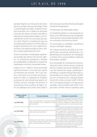 Artigo - 20 anos da lei 9.613 de 1998 | PDF | Crime & Harmful Acts to ...