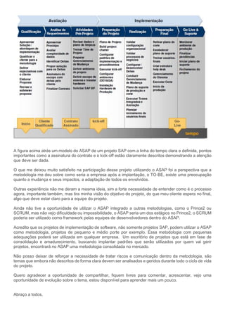 Artigo asap - metodologia de gestão de projetos para implementação de ...