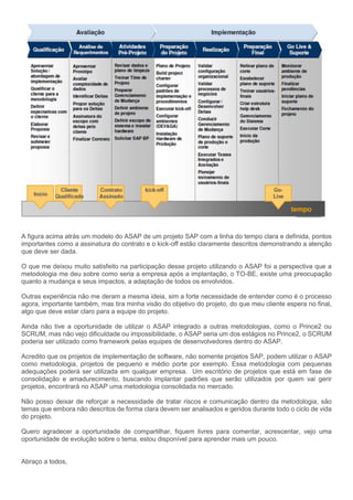 Artigo   asap - metodologia de gestão de projetos para implementação de pacotes comerciais  by marco antonio da silva