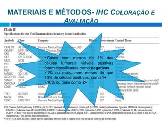 • Casos com menos de 1% das
células tumorais viáveis ​​positivas
foram classificadas como negativas
• 1% ou mais, mas menos do que
10% de células positivas, como 1+
• 10% ou mais como 2+
MATERIAIS E MÉTODOS- IHC COLORAÇÃO E
AVALIAÇÃO
 