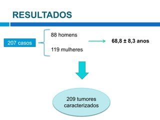 RESULTADOS
207 casos
88 homens
119 mulheres
68,8 ± 8,3 anos
209 tumores
caracterizados
 