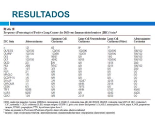 RESULTADOS
 