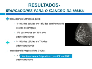 • Receptor de Estrogénio (ER):
• ≥10% das células em 13% dos carcinomas de
células escamosas.
• 1% das células em 15% dos
adenocarcinomas
• ≥ 10% das células em 7% dos
adenocarcinomas
• Receptor de Progesterona (PGR):
• ≥ 10% das células em 1 dos casos de
adenocarcinoma
Nenhum tumor foi positivo para ER ou PGR!
RESULTADOS-
MARCADORES PARA O CANCRO DA MAMA
 