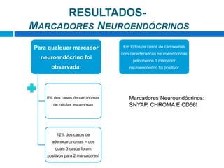 Para qualquer marcador
neuroendócrino foi
observada:
8% dos casos de carcinomas
de células escamosas
12% dos casos de
adenocarcinomas – dos
quais 3 casos foram
positivos para 2 marcadores!
Em todos os casos de carcinomas
com características neuroendócrinas
pelo menos 1 marcador
neuroendócrino foi positivo!
Marcadores Neuroendócrinos:
SNYAP, CHROMA E CD56!
RESULTADOS-
MARCADORES NEUROENDÓCRINOS
 