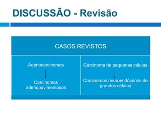 DISCUSSÃO - Revisão
CASOS REVISTOS
Adenocarcinomas
Carcinomas
adenopavimentosos
Carcinoma de pequenas células
Carcinomas neuroendócrinos de
grandes células
 