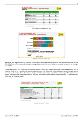 2 
Leanderson Cordeiro www.leanderson.com.br 
O QUE PASSOU A COMPRAR (FOTO: SPC) 
O QUE MUDOU NA VIDA (FOTO: SPC) Além disso, 58% deles já realizaram sonhos de consumo antes de comprar esses produtos que mais desejam, sendo que mais de 20% deles foram influenciados sobretudo pela propaganda ou por efeitos do marketing, como desejar a marca ou "se enxergar no produto". O fator determinante para a realização do sonho de consumo é preço, para 39% das pessoas das classes A e B e de 56% para as classes C, D e E. Porém o atendimento pela mais para quem tem mais dinheiro. O sonho de consumo também varia de acordo com o poder de compra. Quem já realizou os desejos mais básicos quer agora experiências, como viagens. Em se tratando de gênero, os homens ainda almejam mais o carro, enquanto as mulheres sonham mesmo com a casa própria e o plano de saúde, como pode ser conferido abaixo: 
SONHO DE CONSUMO (FOTO: SPC)  