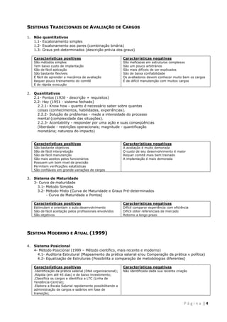  
 

SISTEMAS TRADICIONAIS DE AVALIAÇÃO DE CARGOS
1.

Não quantitativos
1.1- Escalonamento simples
1.2- Escalonamento aos pares (combinação binária)
1.3- Graus pré-determinados (descrição prévia dos graus)
Características positivas
São métodos simples
Tem baixo custo de implantação
São de fácil aplicação
São bastante flexíveis
É fácil de aprender a mecânica de avaliação
Requer pouco treinamento do comitê
É de rápida execução

2.

Quantitativos
2.1- Pontos (1926 - descrição + requisitos)
2.2- Hay (1951 - sistema fechado)
2.2.1- Know how - quanto é necessário saber sobre quantas
coisas (conhecimentos, habilidades, experiências).
2.2.2- Solução de problemas - mede a intensidade do processo
mental (complexidade das situações).
2.2.3- Acontability - responder por uma ação e suas conseqüências
(liberdade - restrições operacionais; magnitude - quantificação
monetária; natureza do impacto)
Características positivas
São bastante objetivos
São de fácil interpretação
São de fácil manutenção
São mais aceitos pelos funcionários
Possuem um bom nível de precisão
Permitem verificações estatísticas
São confiáveis em grande variações de cargos

3.

Características negativas

São ineficazes em estruturas complexas
São um pouco arbitrários
São mais difíceis de ser explicados
São de baixa confiabilidade
Os avaliadores devem conhecer muito bem os cargos
É de difícil manutenção com muitos cargos

Características negativas

A avaliação é muito demorada
O custo de seu desenvolvimento é maior
Requer comitê mais bem treinado
A implantação é mais demorada

Sistema de Maturidade
3- Curva de maturidade
3.1- Método Simples
3.2- Método Misto (Curva de Maturidade e Graus Pré-determinados
- Curva de Maturidade e Pontos)
Características positivas

Características negativas

Estimulam e orientam o auto desenvolvimento
São de fácil aceitação pelos profissionais envolvidos
São objetivos

Difícil comparar experiência com eficiência
Difícil obter referenciais de mercado
Retorno a longo prazo

SISTEMA MODERNO E ATUAL (1999)
4.

Sistema Posicional
4- Método Posicional (1999 – Método científico, mais recente e moderno)
4.1- Auditoria Estrutural (Mapeamento da prática salarial e/ou Comparação da prática x política)
4.2- Equalização de Estruturas (Possibilita a comparação de metodologias diferentes)
Características positivas

Características negativas

.Identificação da prática salarial (DNA organizacional);
.Rápida (em até 45 dias) e de baixo investimento;
.Classifica os cargos e identifica a LTC (Linha de
Tendência Central);
.Elabora a Escala Salarial rapidamente possibilitando a
administração de cargos e salários em fase de
transição;

Não identificada dada sua recente criação

 
P á g i n a  | 4 

 