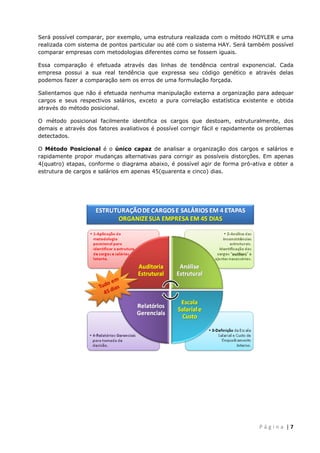 
 
Será possível comparar, por exemplo, uma estrutura realizada com o método HOYLER e uma
realizada com sistema de pontos particular ou até com o sistema HAY. Será também possível
comparar empresas com metodologias diferentes como se fossem iguais.
Essa comparação é efetuada através das linhas de tendência central exponencial. Cada
empresa possui a sua real tendência que expressa seu código genético e através delas
podemos fazer a comparação sem os erros de uma formulação forçada.
Salientamos que não é efetuada nenhuma manipulação externa a organização para adequar
cargos e seus respectivos salários, exceto a pura correlação estatística existente e obtida
através do método posicional.
O método posicional facilmente identifica os cargos que destoam, estruturalmente, dos
demais e através dos fatores avaliativos é possível corrigir fácil e rapidamente os problemas
detectados.
O Método Posicional é o único capaz de analisar a organização dos cargos e salários e
rapidamente propor mudanças alternativas para corrigir as possíveis distorções. Em apenas
4(quatro) etapas, conforme o diagrama abaixo, é possível agir de forma pró-ativa e obter a
estrutura de cargos e salários em apenas 45(quarenta e cinco) dias.

 
P á g i n a  | 7 

 