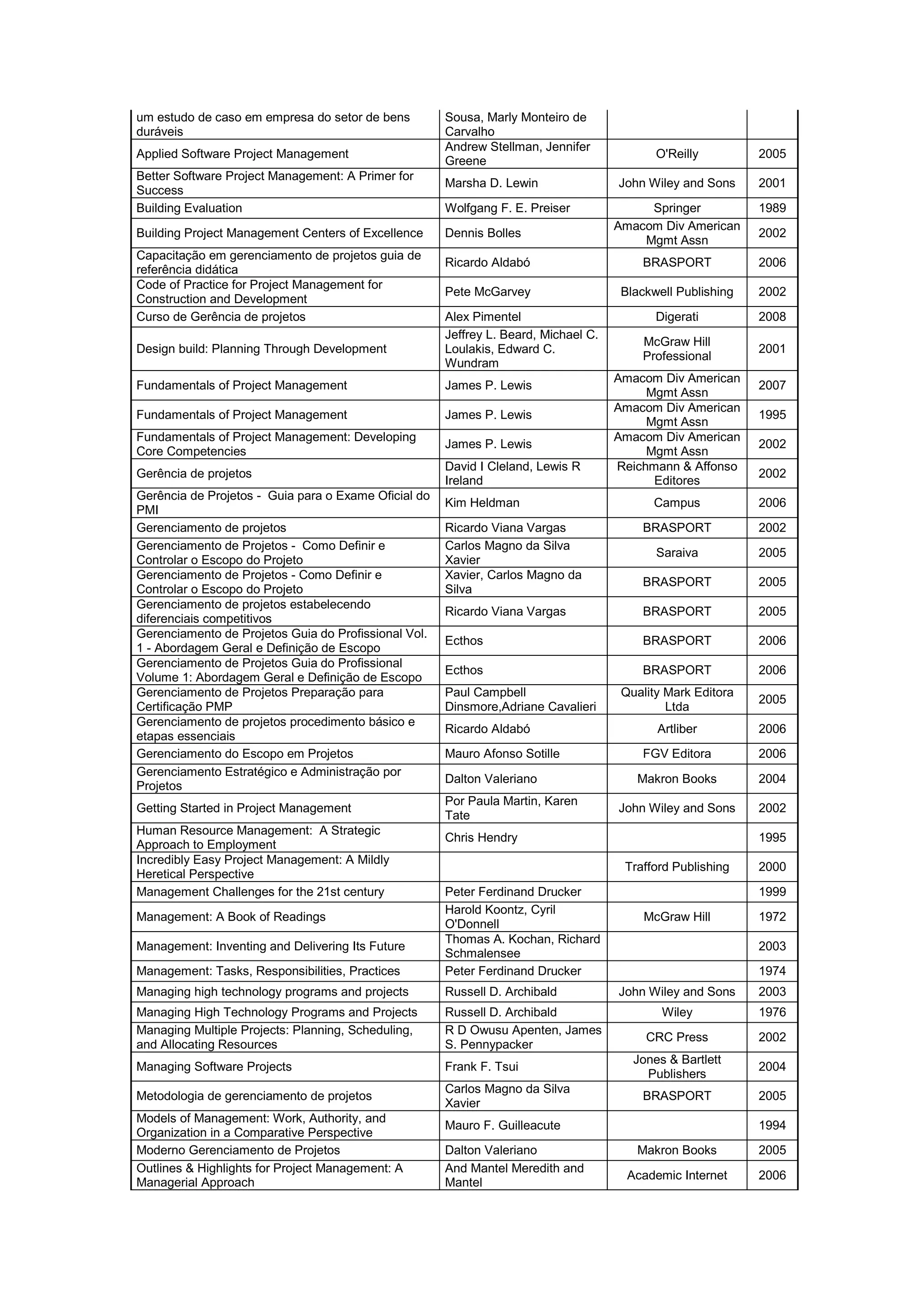 Artigo Escopo Helson Jacqueline