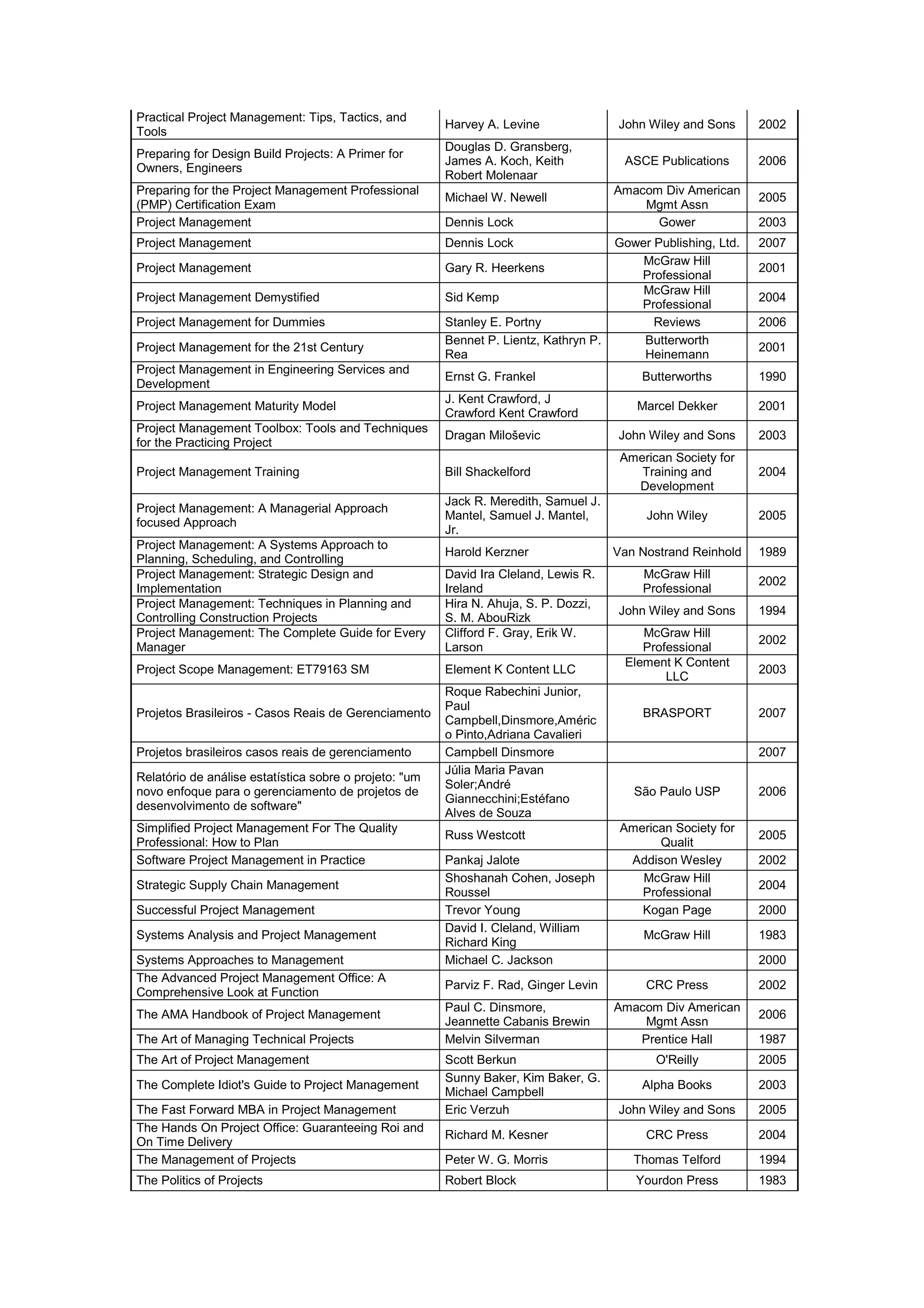 Artigo Escopo Helson Jacqueline