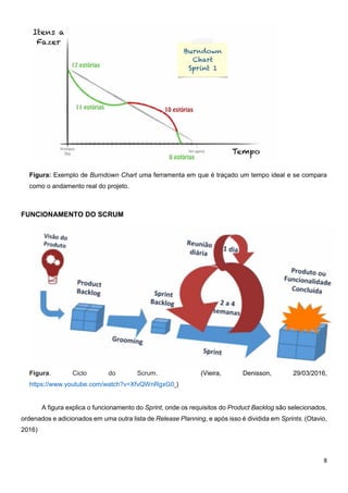 8
Figura: Exemplo de Burndown Chart uma ferramenta em que é traçado um tempo ideal e se compara
como o andamento real do projeto.
FUNCIONAMENTO DO SCRUM
Figura. Ciclo do Scrum. (Vieira, Denisson, 29/03/2016,
https://www.youtube.com/watch?v=XfvQWnRgxG0 )
A figura explica o funcionamento do Sprint, onde os requisitos do Product Backlog são selecionados,
ordenados e adicionados em uma outra lista de Release Planning, e após isso é dividida em Sprints. (Otavio,
2016)
 