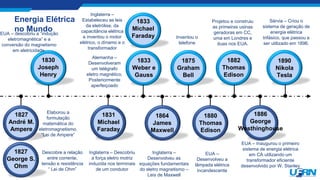 Artigo - Evolução da Energia.pdf