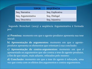 Segundo Bronckart (2003) a seqüência Argumentativa é formada por: a) Premissa : momento em que o agente-produtor apresenta sua tese inicial: b) Apresentação de argumentos:  momento em que o agente-produtor apresenta os elementos que orientam à sua conclusão: c) Apresentação de contra-argumentos:  momento em que é apresentado os argumentos que são contra a tese do agente-produtor, a fim de que sejam, mais adiante, refutados pelo mesmo: d) Conclusão:  momento em que a tese do agente é reforçada, uma vez que conta com os efeitos dos argumentos e contra-argumentos. TIPOS  DE   SEQÜÊNCIA Seq. Narrativa Seq. Explicativa Seq. Argumentativa Seq. Dialogal Seq. Descritiva Seq. Injuntiva 
