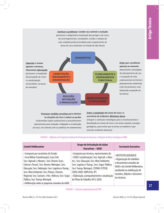 Revista ABGE | n. 93-94 | Edição Especial
27
ArtigoTécnico
Revista ABGE | n. 93-94 | Abril-Outubro 2012
Figura 1-ObjetivosdoProgramaEstadualdePrevençãodeDesastreseReduçãodeRiscosGeológicos(PDN)
Figura 2-EstruturaorganizacionaldoPDN.
Comitê Deliberativo
Grupo de Articulação de Ações
Executivas – GAAE
Secretaria Executiva
• Composto por secretários de Estado:
• Casa Militar (Coordenação); Casa Civil;
Secr. Agricult. e Abastec.; Secr. Desenv. Econ.,
Ciência eTecnol.; Secr. Desenv. Metropol.; Secr.
Educação; Secr. Habitação; Secr. Logística eTransp.;
Secr. Meio Ambiente; Secr. Planej. e Desenv.
Regional; Secr. Saneam. e Rec. Hídricos; Secr. Segur.
Pública; Secr.Transp. Metropol.
• Deliberação sobre as propostas oriundas do GAAE.
• Composto por técnicos, representantes de:
• CEDEC (coordenação); Secr. Agricult. e Abas-
tec.; Secr. Educação; Secr. Meio Ambiente;
Secr. Logística eTransp.; Secr. Segur. Pública;
Secr.Transp. Metropol.; CEPAM; CETESB;
CDHU; DAEE; EMPLASA; IPT.
• Elaboração, acompanhamento e atualização
do Plano deTrabalho 2012-2020.
• INSTITUTO GEOLÓGICO
• Organização de trabalhos
e documentos oriundos do
GAAE e do Comitê Deliberativo,
auxiliando na viabilização de
reuniões, debates e documen-
tos técnicos.
 