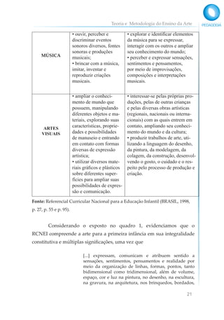 Teoria e Metodologia do Ensino da Arte
21
MÚSICA
• ouvir, perceber e
discriminar eventos
sonoros diversos, fontes
sonoras e produções
musicais;
• brincar com a música,
imitar, inventar e
reproduzir criações
musicais.
• explorar e identificar elementos
da música para se expressar,
interagir com os outros e ampliar
seu conhecimento do mundo;
• perceber e expressar sensações,
sentimentos e pensamentos,
por meio de improvisações,
composições e interpretações
musicais.
ARTES
VISUAIS
• ampliar o conheci-
mento de mundo que
possuem, manipulando
diferentes objetos e ma-
teriais, explorando suas
características, proprie-
dades e possibilidades
de manuseio e entrando
em contato com formas
diversas de expressão
artística;
• utilizar diversos mate-
riais gráficos e plásticos
sobre diferentes super-
fícies para ampliar suas
possibilidades de expres-
são e comunicação.
• interessar-se pelas próprias pro-
duções, pelas de outras crianças
e pelas diversas obras artísticas
(regionais, nacionais ou interna-
cionais) com as quais entrem em
contato, ampliando seu conheci-
mento do mundo e da cultura;
• produzir trabalhos de arte, uti-
lizando a linguagem do desenho,
da pintura, da modelagem, da
colagem, da construção, desenvol-
vendo o gosto, o cuidado e o res-
peito pelo processo de produção e
criação.
Fonte: Referencial Curricular Nacional para a Educação Infantil (BRASIL, 1998,
p. 27, p. 55 e p. 95).
Considerando o exposto no quadro 1, evidenciamos que o
RCNEI compreende a arte para a primeira infância em sua integralidade
constitutiva e múltiplas significações, uma vez que
[...] expressam, comunicam e atribuem sentido a
sensações, sentimentos, pensamentos e realidade por
meio da organização de linhas, formas, pontos, tanto
bidimensional como tridimensional, além de volume,
espaço, cor e luz na pintura, no desenho, na escultura,
na gravura, na arquitetura, nos brinquedos, bordados,
 