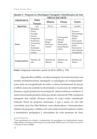 Nájela Tavares Ujiie
34
Quadro 3 – Proposta ou Abordagem Triangular e Ramificações em Arte
PROPOSTA
ÁREAS EM ARTE
Artes
Visuais
Música Dança Teatro
Apreciar Ler Ouvir Assistir Assistir
Fazer
Desenhar
Pintar
Esculpir
Gravar
Fotografar
Performar
Conceituar
Fazer
Instalação
Criar novas
mídias
Compor
Reger
Executar
Cantar
Coreografar
Dançar
Dirigir
Fazer parte
da produção
cênica
Escrever
dramaturgia
Dirigir
Atuar
Fazer parte
da produção
cênica
Fazer parte
da produção
sonoplástia
Contextualizar
História da
arte
História da
Música
História da
Dança
História do
Teatro
Fonte: Adaptação realizada a partir de Rizzi (2008, p. 339).
Segundo Rizzi (2008), o modelo triangular de ensino da Arte é um
modelo multidimensional, interligado ao paradigma da complexidade6
,
como fonte de ressignificação do saber e esforço fundamental de pensar
e refletir acerca da unidade na diversidade e no processo de subjetivação
humana, o qual é próprio na incrustação de saberes estéticos e artísticos.A
autora mencionada pondera ainda que desde a década de 1980, a proposta
triangular tem sofrido diversas críticas, às vezes sendo considerada
tradução literal da proposta americana, o que a nosso ver não tem
veracidade, pois Ana Mae Barbosa, como idealizadora e sistematizadora
didática da proposta, a elabora com uma postura transdisciplinar e aberta
à interferência pedagógica e articuladora de cada professor de Arte,
6
Para aprofundar em relação a compreensão do paradigma da complexidade, buscar
Edgar Morin, O problema epistemológico da complexidade (1996) e/ou Os sete saberes necessários
à educação do futuro (2000).
 