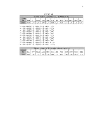 24




                                       ANEXO VI
                       ÍNDICE DE INFLAÇÃO MENSAL – IGP-M/FGV (%)
 ANO/M
   ÊS       JAN    FEV    MAR      ABR     MAI     JUN      JUL    AGO    SET    OUT    NOV     DEZ
  2010      0,63   1,18    0,94    0,77    1,19    0,85     0,15   0,77   1,15   1,01   1,45    0,69

iAC = {[(1 + 0,0063) . (1 + 0,0118) – 1] . 100} = 1,82%;
iAC = {[(1 + 0,0182) . (1 + 0,0094) – 1] . 100} = 2,78%;
iAC = {[(1 + 0,0278) . (1 + 0,0077) – 1] . 100} = 3,57%;
iAC = {[(1 + 0,0357) . (1 + 0,0119) – 1] . 100} = 4,80%;
iAC = {[(1 + 0,0480) . (1 + 0,0085) – 1] . 100} = 5,69%;
iAC = {[(1 + 0,0569) . (1 + 0,0015) – 1] . 100} = 5,85%;
iAC = {[(1 + 0,0585) . (1 + 0,0077) – 1] . 100} = 6,67%;
iAC = {[(1 + 0,0667) . (1 + 0,0115) – 1] . 100} = 7,90%;
iAC = {[(1 + 0,0790) . (1 + 0,0101) – 1] . 100} = 8,99%;
iAC = {[(1 + 0,0899) . (1 + 0,0145) – 1] . 100} = 10,57%;
iAC = {[(1 + 0,1057) . (1 + 0,0069) – 1] . 100} = 11,33%;

                       ÍNDICE DE INFLAÇÃO MENSAL ACUMULADA (%)
 ANO/M
   ÊS       JAN    FEV    MAR      ABR     MAI     JUN      JUL    AGO    SET    OUT    NOV     DEZ
  2010      0,63   1,82    2,78    3,57    4,80    5,69     5,85   6,67   7,90   8,99   10,57   11,33
 