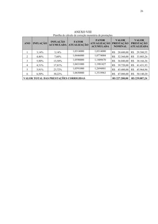 26




                                      ANEXO VIII
                   Planilha de cálculo de correção monetária de prestações
                                          FATOR      VALOR     VALOR
                  INFLAÇÃO    FATOR
ANO   INFLAÇÃO                         ATUALIZAÇÃO PRESTAÇÃO PRESTAÇÃO
                 ACUMULADA ATUALIZAÇÃO
                                        ACUMULADA   NOMINAL ATUALIZADA

 1      3,14%       3,14%            1,0314000           1,0314000       R$   28.680,00 R$   29.580,55
 2      4,46%       7,60%            1,0446000           1,0774004       R$   32.360,00 R$   33.803,26
 3      5,90%      13,50%            1,0590000           1,1409670       R$   36.040,00 R$   38.166,36
 4      4,31%      17,81%            1,0431000           1,1901427       R$   39.720,00 R$   41.431,93
 5      5,91%      23,72%            1,0591000           1,2694801       R$   43.400,00 R$   45.964,94
 6      6,50%      30,22%            1,0650000           1,3519963       R$   47.080,00 R$   50.140,20
VALOR TOTAL DAS PRESTAÇÕES CORRIGIDAS                                    R$ 227.280,00   R$ 239.087,24
 