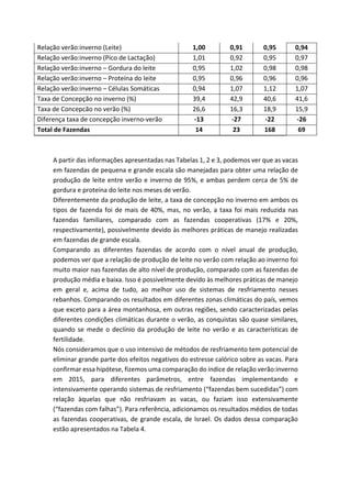0,940,950,911,00Relação verão:inverno (Leite)
0,970,950,921,01Relação verão:inverno (Pico de Lactação)
0,980,981,020,95Relação verão:inverno – Gordura do leite
0,960,960,960,95Relação verão:inverno – Proteína do leite
1,071,121,070,94Relação verão:inverno – Células Somáticas
41,640,642,939,4Taxa de Concepção no inverno (%)
15,918,916,326,6Taxa de Concepcão no verão (%)
-26-22-27-13Diferença taxa de concepção inverno-verão
691682314Total de Fazendas
A partir das informações apresentadas nas Tabelas 1, 2 e 3, podemos ver que as vacas
em fazendas de pequena e grande escala são manejadas para obter uma relação de
produção de leite entre verão e inverno de 95%, e ambas perdem cerca de 5% de
gordura e proteína do leite nos meses de verão.
Diferentemente da produção de leite, a taxa de concepção no inverno em ambos os
tipos de fazenda foi de mais de 40%, mas, no verão, a taxa foi mais reduzida nas
fazendas familiares, comparado com as fazendas cooperativas (17% e 20%,
respectivamente), possivelmente devido às melhores práticas de manejo realizadas
em fazendas de grande escala.
Comparando as diferentes fazendas de acordo com o nível anual de produção,
podemos ver que a relação de produção de leite no verão com relação ao inverno foi
muito maior nas fazendas de alto nível de produção, comparado com as fazendas de
produção média e baixa. Isso é possivelmente devido às melhores práticas de manejo
em geral e, acima de tudo, ao melhor uso de sistemas de resfriamento nesses
rebanhos. Comparando os resultados em diferentes zonas climáticas do país, vemos
que exceto para a área montanhosa, em outras regiões, sendo caracterizadas pelas
diferentes condições climáticas durante o verão, as conquistas são quase similares,
quando se mede o declínio da produção de leite no verão e as características de
fertilidade.
Nós consideramos que o uso intensivo de métodos de resfriamento tem potencial de
eliminar grande parte dos efeitos negativos do estresse calórico sobre as vacas. Para
confirmar essa hipótese, fizemos uma comparação do índice de relação verão:inverno
em 2015, para diferentes parâmetros, entre fazendas implementando e
intensivamente operando sistemas de resfriamento (“fazendas bem sucedidas”) com
relação àquelas que não resfriavam as vacas, ou faziam isso extensivamente
(“fazendas com falhas”). Para referência, adicionamos os resultados médios de todas
as fazendas cooperativas, de grande escala, de Israel. Os dados dessa comparação
estão apresentados na Tabela 4.
 
