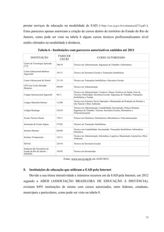 13
prestar serviços de educação na modalidade de EAD (<http://cee.rj.gov.br/coletanea/d275.pdf>).
Estes pareceres apenas autorizam a criação de cursos dentro do território do Estado do Rio de
Janeiro, como pode ser visto na tabela 6 alguns cursos técnicos profissionalizantes nível
médio ofertados na modalidade à distância.
Tabela 6 - Instituições com pareceres autorizativos emitidos até 2011
INSTITUIÇÃO
PARECER
CEE/RJ
CURSO AUTORIZADO
Centro de Tecnologia Aplicada –
CTA
298/10 Técnico em Administração, Segurança do Trabalho e Informática.
Centro Educacional Barbosa
Figueiredo
193/11 Técnico em Secretaria Escolar e Transações Imobiliárias
Centro Educacional de Niterói 211/10 Técnico em Transações Imobiliárias e Secretaria Escolar
CES José Carlos Brandão
Monteiro
099/09 Técnico em Administração
Colégio Internacional Signorelli 84/11
Técnico em Administração, Comércio, Dança, Gerência em Saúde, Guia de
Turismo, Publicidade, Secretaria Escolar, Segurança do Trabalho, Transações
Imobiliárias e Vendas
Colégio Marechal Hermes 112/08
Técnico em Estrutura Naval, Operação e Manutenção da Produção do Petróleo e
Gás Natural e Meio Ambiente.
Colégio Realengo 210/10
Técnico em Administração, Contabilidade, Secretariado, Prótese Dentária,
Segurança do Trabalho, Turismo, Secretaria Escolar, Informática e
Telecomunicações.
Escola Técnica Electra 178/11 Técnico em Eletrônica, Eletrotécnica, Mecatrônica e Telecomunicações.
Instituição de Ensino Sigma 572/02 Técnico em Transações Imobiliárias
Instituto Monitor 026/08
Técnico em Contabilidade, Secretariado, Transações Imobiliárias, Informática,
Eletrônica.
Instituto Trompowsky 152/11
Técnico em Administração, Informática, Logística, Manutenção Automotiva, Meio
Ambiente.
SENAC 224/10 Técnico em Secretaria Escolar
Sindicato das Secretárias do
Estado do Rio de Janeiro –
SINSERJ
195/05 Técnico em Secretariado
Fonte: www.cce.rj.org.br em 16/05/2012
 Instituições de educação que utilizam a EAD pela Internet
Devido a sua ótima interatividade e inúmeros recursos em da EAD pela Internet, em 2012
segundo a ABED (ASSOCIAÇÃO BRASILEIRA DE EDUCAÇÃO À DISTÂNCIA),
existiam 8491 instituições de ensino com cursos autorizados, entre federais, estaduais,
municipais e particulares, como pode ser visto na tabela 8.
 
