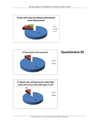 Receptividade e Usabilidade do S.O Linux Educacional

Questionário 02

1ª Para você o mini curso foi
10%
Sim
Não
90%

2ª Apartir dos conhecimentos adquiridos
neste mini-curso você sabe oque e S.O?
10%
Sim
Não
90%

Projeto Integrador: Curso Técnico em informática, Módulo II, Ano 2012/1

 