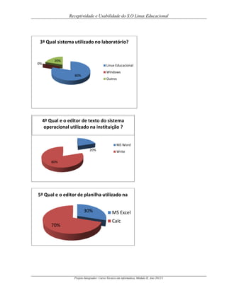 Receptividade e Usabilidade do S.O Linux Educacional

3ª Qual sistema utilizado no laboratório?

0%

20%
Linux Educacional
Windows

80%

Outros

4ª Qual e o editor de texto do sistema
operacional utilizado na instituição ?

MS Word
20%

Write

80%

5ª Qual e o editor de planilha utilizado na
30%
70%

MS Excel
Calc

Projeto Integrador: Curso Técnico em informática, Módulo II, Ano 2012/1

 