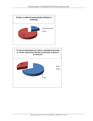 Receptividade e Usabilidade do S.O Linux Educacional

6ª Qual e o editor de apresentação utilizado na
instituição

20%

MS Power Point
Imp

80%

7ª Você teve dificuldades em realizar as atividadesrelacionado
ao sistema Operacional utilizado na Instituição, ao decorrer
do minicurso?

30%
Sim
Não

70%

Projeto Integrador: Curso Técnico em informática, Módulo II, Ano 2012/1

 