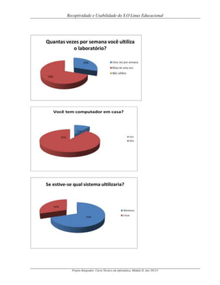 Receptividade e Usabilidade do S.O Linux Educacional

Projeto Integrador: Curso Técnico em informática, Módulo II, Ano 2012/1

 