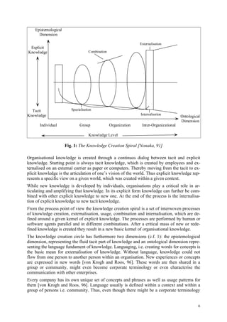 Epistemological
      Dimension

                                                                  Externalisation
 Esplicit
Knowledge                            Combination




  Tacit                  Spezialisation
Knowledge                                                         Internalisation
                                                                                          Ontological
                                                                                          Dimension
       Individual             Group                Organization    Inter-Organizational

                                     Knowledge Level

                      Fig. 1: The Knowledge Creation Spiral [Nonaka, 91]

Organisational knowledge is created through a continuos dialog between tacit and explicit
knowledge. Starting point is always tacit knowledge, which is created by employees and ex-
ternalised on an external carrier as paper or computers. Thereby moving from the tacit to ex-
plicit knowledge is the articulation of one’s vision of the world. Thus explicit knowledge rep-
resents a specific view on a given world, which was created within a given context.
While new knowledge is developed by individuals, organisations play a critical role in ar-
ticulating and amplifying that knowledge. In its explicit form knowledge can further be com-
bined with other explicit knowledge to new one. At the end of the process is the internalisa-
tion of explicit knowledge to new tacit knowledge.
From the process point of view the knowledge creation spiral is a set of interwoven processes
of knowledge creation, externalisation, usage, combination and internalisation, which are de-
fined around a given kernel of explicit knowledge. The processes are performed by human or
software agents parallel and in different combinations. After a critical mass of new or rede-
fined knowledge is created they result in a new basic kernel of organisational knowledge.
The knowledge creation circle has furthermore two dimensions (c.f. 1): the epistemological
dimension, representing the fluid tacit part of knowledge and an ontological dimension repre-
senting the language fundament of knowledge. Languaging, i.e. creating words for concepts is
the basic mean for externalisation of knowledge. Without language, knowledge could not
flow from one person to another person within an organisation. New experiences or concepts
are expressed in new words [von Krogh and Roos, 96]. These words are then shared in a
group or community, might even become corporate terminology or even characterise the
communication with other enterprises.
Every company has its own unique set of concepts and phrases as well as usage patterns for
them [von Krogh and Roos, 96]. Language usually is defined within a context and within a
group of persons i.e. community. Thus, even though there might be a corporate terminology


                                                                                                    6
 