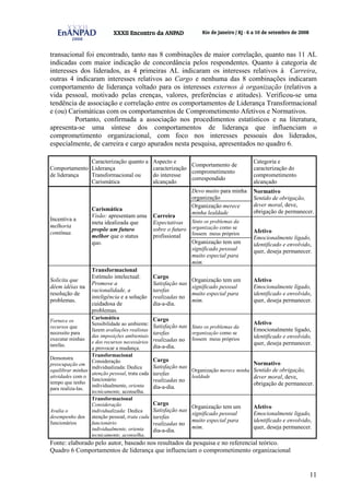 11
transacional foi encontrado, tanto nas 8 combinações de maior correlação, quanto nas 11 AL
indicadas com maior indicação de concordância pelos respondentes. Quanto à categoria de
interesses dos liderados, as 4 primeiras AL indicaram os interesses relativos à Carreira,
outras 4 indicaram interesses relativos ao Cargo e nenhuma das 8 combinações indicaram
comportamento de liderança voltado para os interesses externos à organização (relativos a
vida pessoal, motivado pelas crenças, valores, preferências e atitudes). Verificou-se uma
tendência de associação e correlação entre os comportamentos de Liderança Transformacional
e (ou) Carismáticas com os comportamentos de Comprometimento Afetivos e Normativos.
Portanto, confirmada a associação nos procedimentos estatísticos e na literatura,
apresenta-se uma síntese dos comportamentos de liderança que influenciam o
comprometimento organizacional, com foco nos interesses pessoais dos liderados,
especialmente, de carreira e cargo apurados nesta pesquisa, apresentados no quadro 6.
Comportamento
de liderança
Caracterização quanto a
Liderança
Transformacional ou
Carismática
Aspecto e
caracterização
do interesse
alcançado
Comportamento de
comprometimento
correspondido
Categoria e
caracterização do
comprometimento
alcançado
Devo muito para minha
organização
Organização merece
minha lealdade
Normativo
Sentido de obrigação,
dever moral, deve,
obrigação de permanecer.
Sinto os problemas da
organização como se
fossem meus próprios
Incentiva a
melhoria
contínua.
Carismática
Visão: apresentam uma
meta idealizada que
propõe um futuro
melhor que o status
quo.
Carreira
Expectativas
sobre o futuro
profissional
Organização tem um
significado pessoal
muito especial para
mim.
Afetivo
Emocionalmente ligado,
identificado e envolvido,
quer, deseja permanecer.
Solicita que
dêem idéias na
resolução de
problemas.
Transformacional
Estímulo intelectual:
Promove a
racionalidade, a
inteligência e a solução
cuidadosa de
problemas.
Cargo
Satisfação nas
tarefas
realizadas no
dia-a-dia.
Organização tem um
significado pessoal
muito especial para
mim.
Afetivo
Emocionalmente ligado,
identificado e envolvido,
quer, deseja permanecer.
Fornece os
recursos que
necessito para
executar minhas
tarefas.
Carismática
Sensibilidade ao ambiente:
fazem avaliações realistas
das imposições ambientais
e dos recursos necessários
a provocar a mudança.
Cargo
Satisfação nas
tarefas
realizadas no
dia-a-dia.
Sinto os problemas da
organização como se
fossem meus próprios
Afetivo
Emocionalmente ligado,
identificado e envolvido,
quer, deseja permanecer.
Demonstra
preocupação em
equilibrar minhas
atividades com o
tempo que tenho
para realiza-las.
Transformacional
Consideração
individualizada: Dedica
atenção pessoal, trata cada
funcionário
individualmente, orienta
tecnicamente, aconselha.
Cargo
Satisfação nas
tarefas
realizadas no
dia-a-dia.
Organização merece minha
lealdade
Normativo
Sentido de obrigação,
dever moral, deve,
obrigação de permanecer.
Avalia o
desempenho dos
funcionários
Transformacional
Consideração
individualizada: Dedica
atenção pessoal, trata cada
funcionário
individualmente, orienta
tecnicamente, aconselha.
Cargo
Satisfação nas
tarefas
realizadas no
dia-a-dia.
Organização tem um
significado pessoal
muito especial para
mim.
Afetivo
Emocionalmente ligado,
identificado e envolvido,
quer, deseja permanecer.
Fonte: elaborado pelo autor, baseado nos resultados da pesquisa e no referencial teórico.
Quadro 6 Comportamentos de liderança que influenciam o comprometimento organizacional
 
