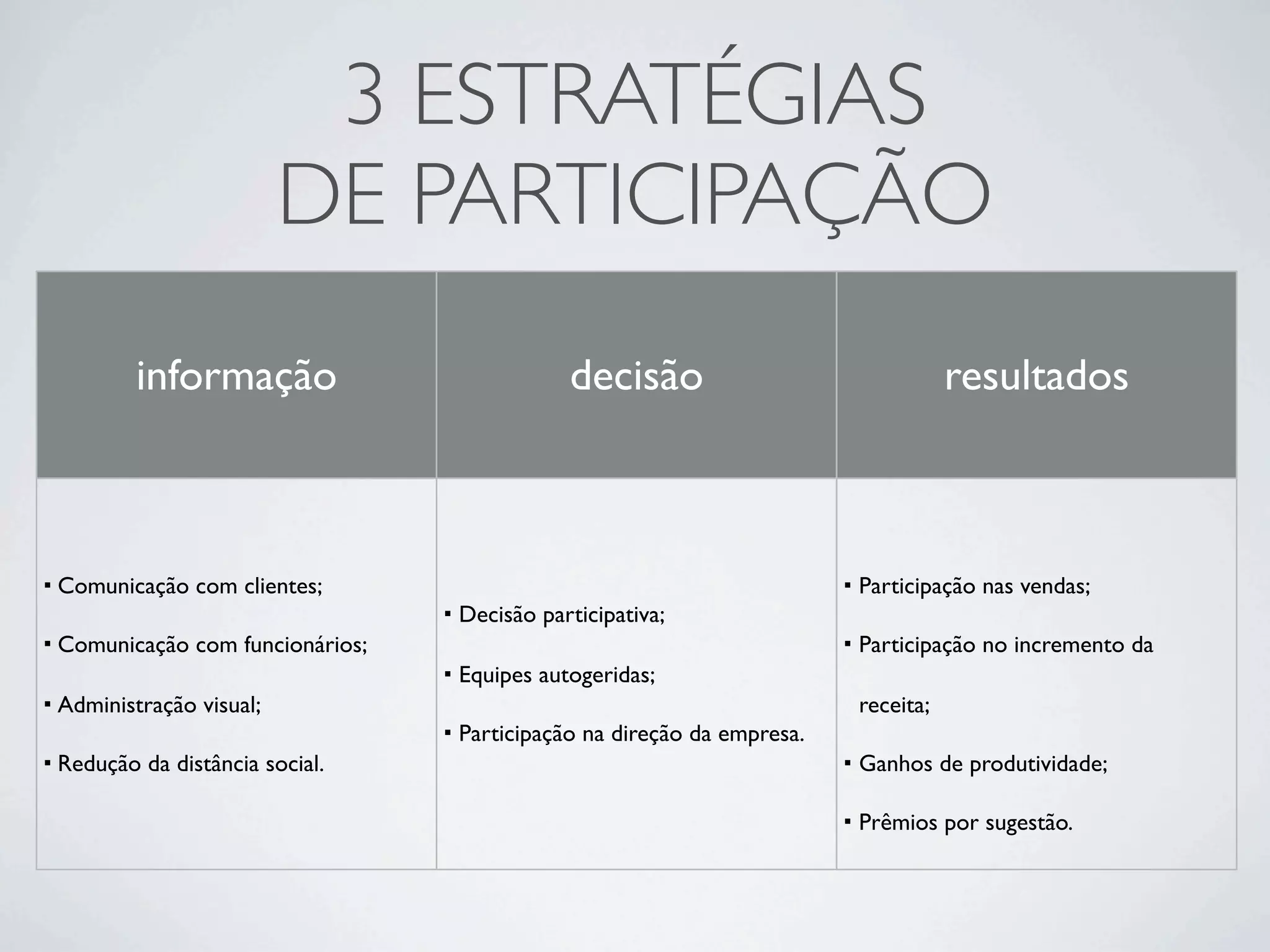 Acões da Consultoria em Gestão de Pessoas em diferentes cenários administratitvos