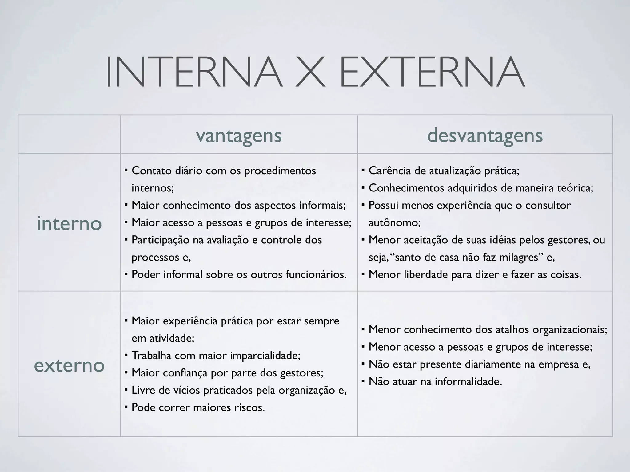 Acões da Consultoria em Gestão de Pessoas em diferentes cenários administratitvos