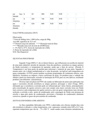em Aço
Jateado
h 24 480 N/D N/D - -
em
Alumínio
h 264 744 N/D N/D - -
em
Alumínio
Jateado
H 624 600 N/D N/D - -
Fonte CND Revestimentos (2015)
Observações
* Teste de Sliding Arm: 1.000 ciclos, carga de 500g,
lixa 400, superfície de 35,5 cm²
* * Primeiro traço do substrato * * * Remoção total do filme
* * * *Baseado num ciclo de teste de 20.000 horas
1 - 5% NaCl a 35°C, horas de exposição até a falha
2- Horas de exposição até a falha
N/D- Não Disponível
3.2 JUNTAS INDUSTRIAIS
Segundo Veiga (2003), 4 são os fatores básicos que influenciam na escolha do material
de uma junta industrial: pressão de operação, força dos parafusos, resistência ao ataque químico
do fluído (corrosão) e a temperatura de operação; sendo que o fator de serviço (Pressão X
Temperatura) é um bom ponto de partida para selecionar o material de uma junta. Segundo o
mesmo autor, ele é obtido multiplicando-se o valor da pressão em kgf/cm² pela temperatura em
graus centígrados. O PTFE possui também excelentes propriedades de isolamento elétrico, anti-
aderência, resistência ao impacto e baixo coeficiente de atrito. Os produtos para a vedação são
obtidos a partir da sinterização, extrusão ou laminação do PTFE puro ou com aditivos, resultando
produtos com diferentes características.
Diversos tipos de placas de PTFE são usadas na fabricação de juntas para aplicações nas
quais é necessária elevada resistência ao ataque químico; prossegue o autor (Veiga, 2003),
afirmando que a resistência à corrosão pode ser influenciada por vários fatores, principalmente:
pela concentração do agente corrosivo, pois nem sempre uma maior corrosão torna um fluído
mais corrosivo; pela temperatura do agente corrosivo, pois em geral, temperaturas mais elevadas
aceleram a corrosão e pelo ponto de condensação, pois a passagem do fluído com presença de
enxofre e água pelo ponto de condensação, provocam a formação de condensados altamente
corrosivos, quando os gases são provenientes de combustão.
3.3 FITAS EXPANDIDA COM ADESIVO
As fitas expandidas fabricadas com TPFE e adesivadas com silicone simples-face com
alta resistência à abrasão e a altas temperaturas, com espessuras variando entre 0,09 a 0,17 mm,
suportam temperaturas que vão de – 73 a 204 °C sendo usadas como elemento antiaderente de
 