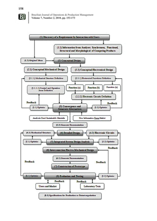 158
      Brazilian Journal of Operations & Production Management
      Volume 7, Number 2, 2010, pp. 153-173
 