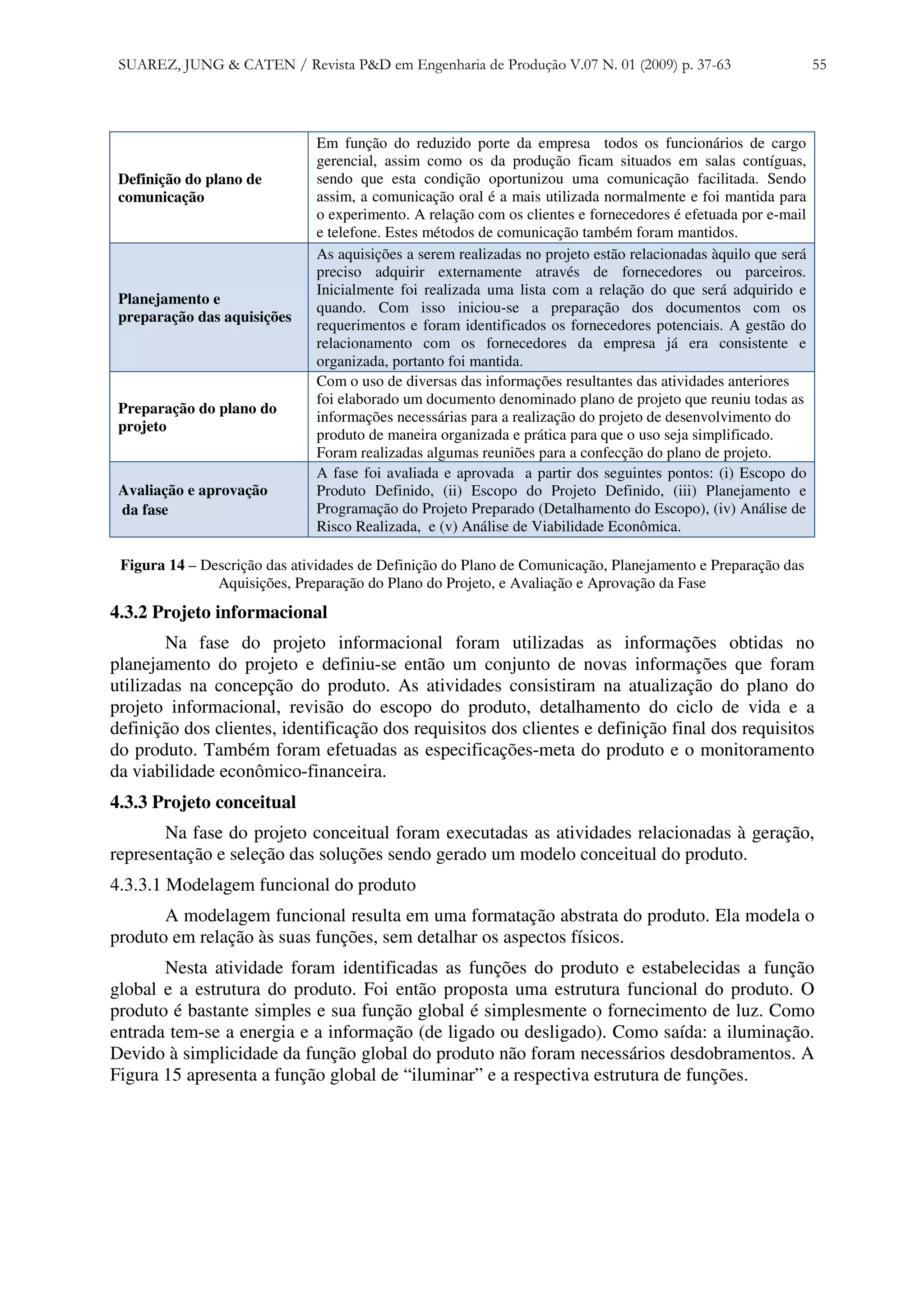 SUAREZ, JUNG & CATEN / Revista P&D em Engenharia de Produção V.07 N. 01 (2009) p. 37-63                       55




                              Em função do reduzido porte da empresa todos os funcionários de cargo
                              gerencial, assim como os da produção ficam situados em salas contíguas,
 Definição do plano de        sendo que esta condição oportunizou uma comunicação facilitada. Sendo
 comunicação                  assim, a comunicação oral é a mais utilizada normalmente e foi mantida para
                              o experimento. A relação com os clientes e fornecedores é efetuada por e-mail
                              e telefone. Estes métodos de comunicação também foram mantidos.
                              As aquisições a serem realizadas no projeto estão relacionadas àquilo que será
                              preciso adquirir externamente através de fornecedores ou parceiros.
                              Inicialmente foi realizada uma lista com a relação do que será adquirido e
 Planejamento e
                              quando. Com isso iniciou-se a preparação dos documentos com os
 preparação das aquisições
                              requerimentos e foram identificados os fornecedores potenciais. A gestão do
                              relacionamento com os fornecedores da empresa já era consistente e
                              organizada, portanto foi mantida.
                              Com o uso de diversas das informações resultantes das atividades anteriores
                              foi elaborado um documento denominado plano de projeto que reuniu todas as
 Preparação do plano do
                              informações necessárias para a realização do projeto de desenvolvimento do
 projeto
                              produto de maneira organizada e prática para que o uso seja simplificado.
                              Foram realizadas algumas reuniões para a confecção do plano de projeto.
                              A fase foi avaliada e aprovada a partir dos seguintes pontos: (i) Escopo do
 Avaliação e aprovação        Produto Definido, (ii) Escopo do Projeto Definido, (iii) Planejamento e
 da fase                      Programação do Projeto Preparado (Detalhamento do Escopo), (iv) Análise de
                              Risco Realizada, e (v) Análise de Viabilidade Econômica.

 Figura 14 – Descrição das atividades de Definição do Plano de Comunicação, Planejamento e Preparação das
               Aquisições, Preparação do Plano do Projeto, e Avaliação e Aprovação da Fase
4.3.2 Projeto informacional
        Na fase do projeto informacional foram utilizadas as informações obtidas no
planejamento do projeto e definiu-se então um conjunto de novas informações que foram
utilizadas na concepção do produto. As atividades consistiram na atualização do plano do
projeto informacional, revisão do escopo do produto, detalhamento do ciclo de vida e a
definição dos clientes, identificação dos requisitos dos clientes e definição final dos requisitos
do produto. Também foram efetuadas as especificações-meta do produto e o monitoramento
da viabilidade econômico-financeira.
4.3.3 Projeto conceitual
       Na fase do projeto conceitual foram executadas as atividades relacionadas à geração,
representação e seleção das soluções sendo gerado um modelo conceitual do produto.
4.3.3.1 Modelagem funcional do produto
       A modelagem funcional resulta em uma formatação abstrata do produto. Ela modela o
produto em relação às suas funções, sem detalhar os aspectos físicos.
       Nesta atividade foram identificadas as funções do produto e estabelecidas a função
global e a estrutura do produto. Foi então proposta uma estrutura funcional do produto. O
produto é bastante simples e sua função global é simplesmente o fornecimento de luz. Como
entrada tem-se a energia e a informação (de ligado ou desligado). Como saída: a iluminação.
Devido à simplicidade da função global do produto não foram necessários desdobramentos. A
Figura 15 apresenta a função global de “iluminar” e a respectiva estrutura de funções.
 