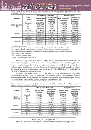 Belém - PA, 21 a 24 de julho de 2013
SOBER - Sociedade Brasileira de Economia, Administração e Sociologia Rural
Tabela 2: Teste de raiz unitária de Dickey-Fuller Aumentado (DFA) e Phillips-Perron (PP) em nível para todas
as variáveis. 1997-2012.
Variável
Valor
Crítico
Dickey-Fuller Aumentado Phillips-Perron
Com interpecto
individual
Com interpecto
e tendência
individuais
Com interpecto
individual
Com interpecto
e tendência
individuais
PESO LÍQUIDO
(T)
Calculado (-0,869791) (-1,374445) (-2,371007) (-3,108022)
1% -3,465202* -4,007613* -3,464643* -4,006824*
5% -2,876759* -3,433906* -2,876515* -3,433525*
10% -2,574962* -3,140847* -2,574831* -3,140623*
FOB/IPC
Calculado (-1,728523) (-1,514798) (-2,385166) (-2,663005)
1% -3,465014* -4,007347* -3,464643* -4,006824*
5% -2,876677* -3,433778* -2,876515* -3,433525*
10% -2,574917* -3,140772* -2,574831* -3,140623*
CAMBIO
Calculado (-2,782235) (-2,822197) (-2,455134) (-2,487728)
1% -3,464827* -4,007084* -3,464643* -4,006824*
5% -2,876595* -3,433651* -2,876515* -3,433525*
10% -2,574874* -3,140697* -2,574831* -3,140623*
Fonte: Elaboração do autor
Notas: As defasagens para o teste foram determinadas pelo critério de informação Hannan-Quinn.
Teste de Dickey-Fuller – Hipótese nula: raiz unitária (assume processo de raiz unitária comum).
Teste de Phillips-Perron – Hipótese nula: raiz unitária (assume processo de raiz unitária individual).
DFAτ – Dickey-Fuller calculado.
PPτ – Phillips-Perron calculado.
* Aceita – Hipótese nula a 1%, 5%, 10%.
O teste Dickey-Fuller Aumentado (DFA) e Phillips-Perron (PP) foram conduzidos em
uma equação de regressão sobre os dados de cada série. Existem também outras opções para
testar a estacionaridade das séries, ou seja, se as séries em nível são não-estacionárias,
podendo repetir a análise em primeira diferença. Assim, mantemos ainda a opção do critério
de Hannan & Quinn os resultados para as séries D(PESO LÍQUIDO(T)), D(FOB/IPC),
D(CAMBIO) são apresentados na Tabela 3.
Os testes estatísticos (DFAτ e PPτ) por cada série são superiores aos respectivos
valores críticos, a (10%, 5% e 1%), portanto, a hipótese nula de uma raiz unitária em primeira
diferença é rejeitada. Assim, as séries em primeira diferença utilizadas no teste de raiz unitária
são consideradas estacionárias, ou seja, integradas de ordem um, I(1).
Tabela 3: Teste de raiz unitária de Dickey-Fuller Aumentado (DFA) e Phillips-Perron (PP) em primeira
diferença para todas as variáveis. 1997-2012.
Variável
Valor
Crítico
Dickey-Fuller Aumentado Phillips-Perron
Com interpecto
individual
Com interpecto
e tendência
individuais
Com interpecto
individual
Com interpecto
e tendência
individuais
PESO
LÍQUIDO (T)
Calculado -13,56448 -13,65559 -29,57215 -25,67545
1% -3,465202 -4,007613 -3,464827 -4,007084
5% -2,876759 -3,433906 -2,876595 -3,433651
10% -2,574962 -3,140847 -2,574874 -3,140697
FOB/IPC
Calculado -14,43340 -14,44632 -25,21027 -25,50542
1% -3,465014 -4,007347 -3,464827 -4,007084
5% -2,876677 -3,433778 -2,876595 -3,433651
10% -2,574917 -3,140772 -2,574874 -3,140697
CAMBIO
Calculado -9,646607 -9,631582 -9,548502 -9,532248
1% -3,464827 -4,007084 -3,464827 -4,007084
5% -2,876595 -3,433651 -2,876595 -3,433651
 