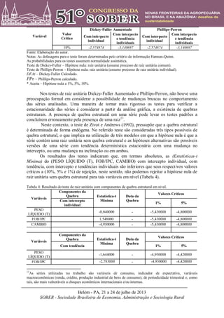 Belém - PA, 21 a 24 de julho de 2013
SOBER - Sociedade Brasileira de Economia, Administração e Sociologia Rural
Variável
Valor
Crítico
Dickey-Fuller Aumentado Phillips-Perron
Com interpecto
individual
Com interpecto
e tendência
individuais
Com interpecto
individual
Com interpecto
e tendência
individuais
10% -2,574874 -3,140697 -2,574874 -3,140697
Fonte: Elaboração do autor.
Notas: As defasagens para o teste foram determinadas pelo critério de informação Hannan-Quinn.
As probabilidades para os testes assumem normalidade assintótica.
Teste de Dickey-Fuller – Hipótese nula: raiz unitária (assume processo de raiz unitária comum).
Teste de Phillips-Perron – Hipótese nula: raiz unitária (assume processo de raiz unitária individual).
DFAτ – Dickey-Fuller Calculado.
PPτ – Phillips-Perron calculado.
* Aceita – Hipótese nula a 1%, 5%, 10%.
Nos testes de raiz unitária Dickey-Fuller Aumentado e Phillips-Perron, não houve uma
preocupação formal em considerar a possibilidade de mudanças bruscas no comportamento
das séries analisadas. Uma maneira de tornar mais rigoroso os testes para verificar a
estacionaridade das séries é considerar a partir da análise gráfica, a existência de quebras
estruturais. A presença de quebra estrutural em uma série pode levar os testes padrões a
concluírem erroneamente pela presença de uma raiz13
.
Neste contexto, o teste de Zivot e Andrews (1992), pressupõe que a quebra estrutural
é determinada de forma endógena. No referido teste são consideradas três tipos possíveis de
quebra estrutural, o que implica na utilização de três modelos em que a hipótese nula é que a
série contém uma raiz unitária sem quebra estrutural e as hipóteses alternativas são possíveis
versões de uma série com tendência determinística estacionária com uma mudança no
intercepto, ou uma mudança na inclinação ou em ambos.
Os resultados dos testes indicaram que, em termos absolutos, as (Estatísticas-t
Mínima) do (PESO LÍQUIDO (T), FOB/IPC, CAMBIO) com intercepto individual, com
tendência, com intercepto e tendências individuais são inferiores que seus respectivos valores
críticos a (10%, 5% e 1%) de rejeição, neste sentido, não podemos rejeitar a hipótese nula de
raiz unitária sem quebra estrutural para tais variáveis em nível (Tabela 4).
Tabela 4: Resultado do teste de raiz unitária com componentes de quebra estrutural em nivel.
Variáveis
Componentes da
Quebra Estatística-t
Mínima
Data da
Quebra
Valores Críticos
Com intercepto
individual
1% 5%
PESO
LÍQUIDO (T)
-0,040000 - -5,430000 -4,800000
FOB/IPC 1,548000 - -5,430000 -4,800000
CAMBIO -4,950000 - -5,430000 -4,800000
Variáveis
Componentes da
Quebra Estatística-t
Mínima
Data da
Quebra
Valores Críticos
Com tendência 1% 5%
PESO
LÍQUIDO (T)
-1,644000 - -4,930000 -4,420000
FOB/IPC -2,783000 - -4,930000 -4,420000
13
As séries utilizadas no trabalho são variáveis de consumo, indicador de expectativa, variáveis
macroeconômicas (renda, crédito, produção industrial de bens de consumo), de periodicidade trimestral e, como
tais, são mais vulneráveis a choques econômicos internacionais e/ou internas.
 