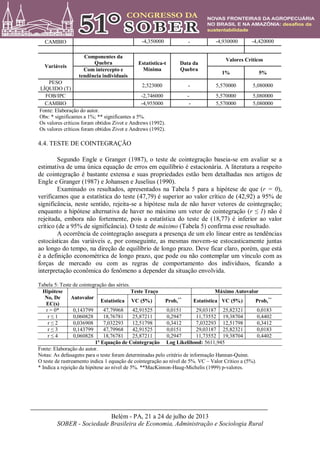 Belém - PA, 21 a 24 de julho de 2013
SOBER - Sociedade Brasileira de Economia, Administração e Sociologia Rural
CAMBIO -4,350000 - -4,930000 -4,420000
Variáveis
Componentes da
Quebra Estatística-t
Mínima
Data da
Quebra
Valores Críticos
Com intercepto e
tendência individuais
1% 5%
PESO
LÍQUIDO (T)
2,523000 - 5,570000 5,080000
FOB/IPC -2,746000 - 5,570000 5,080000
CAMBIO -4,955000 - 5,570000 5,080000
Fonte: Elaboração do autor.
Obs: * significantes a 1%; ** significantes a 5%.
Os valores críticos foram obtidos Zivot e Andrews (1992).
Os valores críticos foram obtidos Zivot e Andrews (1992).
4.4. TESTE DE COINTEGRAÇÃO
Segundo Engle e Granger (1987), o teste de cointegração baseia-se em avaliar se a
estimativa de uma única equação de erros em equilíbrio é estacionária. A literatura a respeito
de cointegração é bastante extensa e suas propriedades estão bem detalhadas nos artigos de
Engle e Granger (1987) e Johansen e Juselius (1990).
Examinado os resultados, apresentados na Tabela 5 para a hipótese de que (r = 0),
verificamos que a estatística do teste (47,79) é superior ao valor crítico de (42,92) a 95% de
significância, neste sentido, rejeita-se a hipótese nula de não haver vetores de cointegração;
enquanto a hipótese alternativa de haver no máximo um vetor de cointegração (r ≤ 1) não é
rejeitada, embora não fortemente, pois a estatística do teste de (18,77) é inferior ao valor
crítico (de a 95% de significância). O teste de máximo (Tabela 5) confirma esse resultado.
A ocorrência de cointegração assegura a presença de um elo linear entre as tendências
estocásticas das variáveis e, por conseguinte, as mesmas movem-se estocasticamente juntas
ao longo do tempo, na direção de equilíbrio de longo prazo. Deve ficar claro, porém, que está
é a definição econométrica de longo prazo, que pode ou não contemplar um vínculo com as
forças de mercado ou com as regras de comportamento dos indivíduos, ficando a
interpretação econômica do fenômeno a depender da situação envolvida.
Tabela 5: Teste de cointegração das séries.
Hipótese
No, De
EC(s)
Autovalor
Teste Traço Máximo Autovalor
Estatística VC (5%) Prob,**
Estatística VC (5%) Prob,**
r = 0* 0,143799 47,79968 42,91525 0,0151 29,03187 25,82321 0,0183
r ≤ 1 0,060828 18,76781 25,87211 0,2947 11,73552 19,38704 0,4402
r ≤ 2 0,036908 7,032293 12,51798 0,3412 7,032293 12,51798 0,3412
r ≤ 3 0,143799 47,79968 42,91525 0,0151 29,03187 25,82321 0,0183
r ≤ 4 0,060828 18,76781 25,87211 0,2947 11,73552 19,38704 0,4402
1ª Equação de Cointegração Log Likelihood: 5611,945
Fonte: Elaboração do autor.
Notas: As defasagens para o teste foram determinadas pelo critério de informação Hannan-Quinn.
O teste de rastreamento indica 1 equação de cointegração ao nível de 5%. VC – Valor Critico a (5%).
* Indica a rejeição da hipótese ao nível de 5%. **MacKinnon-Haug-Michelis (1999) p-valores.
 
