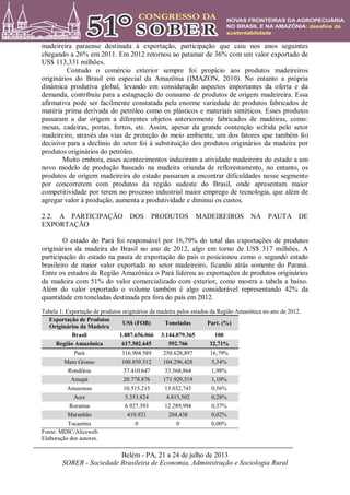 Belém - PA, 21 a 24 de julho de 2013
SOBER - Sociedade Brasileira de Economia, Administração e Sociologia Rural
madeireira paraense destinada à exportação, participação que caiu nos anos seguintes
chegando a 26% em 2011. Em 2012 retornou ao patamar de 36% com um valor exportado de
US$ 113,331 milhões.
Contudo o comércio exterior sempre foi propício aos produtos madeireiros
originários do Brasil em especial da Amazônia (IMAZON, 2010). No entanto a própria
dinâmica produtiva global, levando em consideração aspectos importantes da oferta e da
demanda, contribuiu para a estagnação do consumo de produtos de origem madeireira. Essa
afirmativa pode ser facilmente constatada pela enorme variedade de produtos fabricados de
matéria prima derivada do petróleo como os plásticos e materiais sintéticos. Esses produtos
passaram a dar origem a diferentes objetos anteriormente fabricados de madeiras, como:
mesas, cadeiras, portas, forros, etc. Assim, apesar da grande contenção sofrida pelo setor
madeireiro, através das vias de proteção do meio ambiente, um dos fatores que também foi
decisivo para a declínio do setor foi à substituição dos produtos originários da madeira por
produtos originários do petróleo.
Muito embora, esses acontecimentos induziram a atividade madeireira do estado a um
novo modelo de produção baseado na madeira oriunda de reflorestamento, no entanto, os
produtos de origem madeireira do estado passaram a encontrar dificuldades nesse segmento
por concorrerem com produtos da região sudeste do Brasil, onde apresentam maior
competitividade por terem no processo industrial maior emprego de tecnologia, que além de
agregar valor à produção, aumenta a produtividade e diminui os custos.
2.2. A PARTICIPAÇÃO DOS PRODUTOS MADEIREIROS NA PAUTA DE
EXPORTAÇÃO
O estado do Pará foi responsável por 16,79% do total das exportações de produtos
originários da madeira do Brasil no ano de 2012, algo em torno de US$ 317 milhões. A
participação do estado na pauta de exportação do país o posicionou como o segundo estado
brasileiro de maior valor exportado no setor madeireiro, ficando atrás somente do Paraná.
Entre os estados da Região Amazônica o Pará liderou as exportações de produtos originários
da madeira com 51% do valor comercializado com exterior, como mostra a tabela a baixo.
Além do valor exportado o volume também é algo considerável representando 42% da
quantidade em toneladas destinada pra fora do país em 2012.
Tabela 1: Exportação de produtos originários da madeira pelos estados da Região Amazônica no ano de 2012.
Exportação de Produtos
Originários da Madeira
US$ (FOB) Toneladas Part. (%)
Brasil 1.887.656.066 3.144.879.365 100
Região Amazônica 617.502.645 592.766 32,71%
Pará 316.904.589 250.628,897 16,79%
Mato Grosso 100.859.512 104.296,428 5,34%
Rondônia 37.410.647 33.568,864 1,98%
Amapá 20.778.876 171.929,519 1,10%
Amazonas 10.515.215 15.032,743 0,56%
Acre 5.353.824 4.815,502 0,28%
Roraima 6.927.393 12.289,994 0,37%
Maranhão 410.921 204,438 0,02%
Tocantins 0 0 0,00%
Fonte: MDIC/Aliceweb.
Elaboração dos autores.
 
