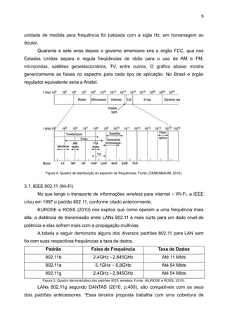 9
unidade de medida para frequência foi batizada com a sigla Hz, em homenagem ao
doutor.
Quarenta e sete anos depois o governo americano cria o órgão FCC, que nos
Estados Unidos separa e regula freqüências de rádio para o uso de AM e FM,
microondas, satélites geoestacionários, TV, entre outros. O gráfico abaixo mostra
genericamente as faixas no espectro para cada tipo de aplicação. No Brasil o órgão
regulador equivalente seria a Anatel.
Figura 4. Quadro de distribuição do espectro de frequências. Fonte: (TANENBAUM, 2010).
3.1. IEEE 802.11 (Wi-Fi)
No que tange o transporte de informações wireless para internet – Wi-Fi, a IEEE
criou em 1997 o padrão 802.11, conforme citado anteriormente.
KUROSE e ROSS (2010) nos explica que como operam a uma frequência mais
alta, a distância de transmissão entre LANs 802.11 é mais curta para um dado nível de
potência e elas sofrem mais com a propagação multivias.
A tabela a seguir demonstra alguns dos diversos padrões 802.11 para LAN sem
fio com suas respectivas frequências e taxa de dados.
Padrão Faixa de Frequência Taxa de Dados
802.11b 2,4GHz - 2,845GHz Até 11 Mbts
802.11a 5,1GHz – 5,8GHz Até 54 Mbts
802.11g 2,4GHz - 2,845GHz Até 54 Mbts
Figura 5: Quadro demonstrativo dos padrões IEEE wireless. Fonte: (KUROSE e ROSS, 2010).
LANs 802.11g segundo DANTAS (2010, p.400), são compatíveis com os seus
dois padrões antecessores. ”Essa terceira proposta trabalha com uma cobertura de
 